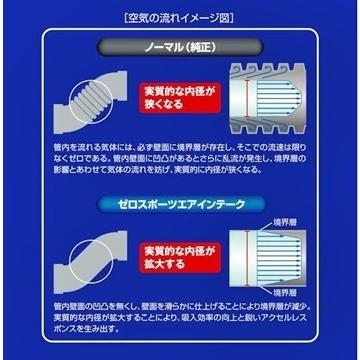 ZERO SPORTS（ゼロスポーツ） ZERO」インプレッサ（GH8/GRB/GRF/VAB