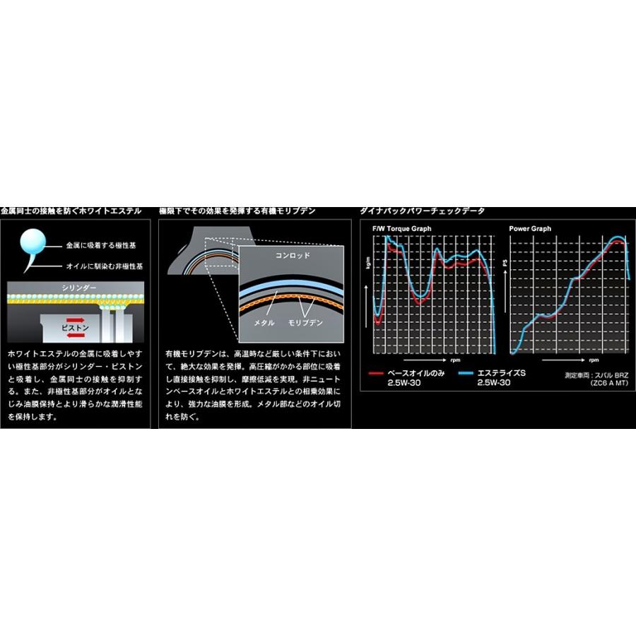 ZERO SPORTS（ゼロスポーツ） ZERO」ハイパワーターボ車用エンジン