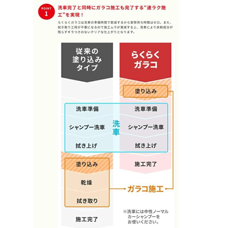 ソフト99 Soft99 ガラコ らくらくガラコ 04958 ガラス/窓ガラス/ミラー撥水剤 コーティング 洗車 コーティング剤 120mL | ソフト99 | 01
