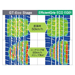 GOOD YEAR グッドイヤー 05500095 サマータイヤ 1本 エフィシェントグリップ エコ イージーゼロワン エコ EG01 ECO EG01 155/80R13 79S 13インチ 夏タイヤ｜a-max｜07