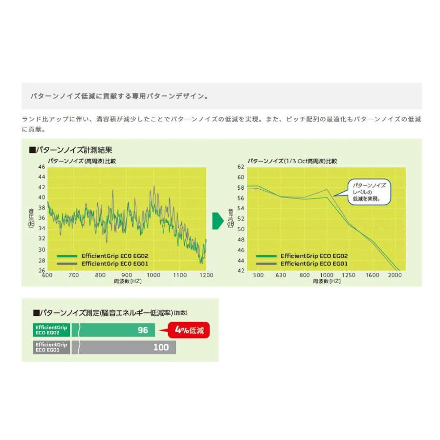 GOOD YEAR グッドイヤー 05500850 サマータイヤ 1本 エフィシェントグリップ エコ イージーゼロツー ECO EG02 165/65R13 77S｜a-max｜06