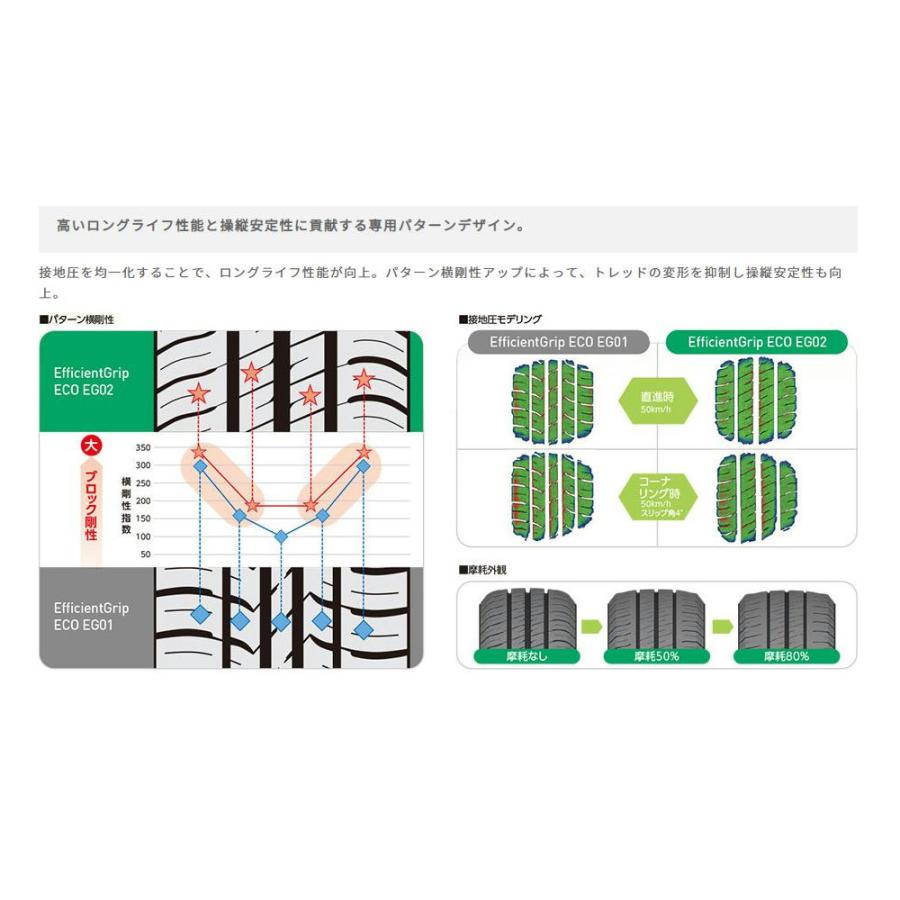 GOOD YEAR グッドイヤー 05500856 サマータイヤ 1本 エフィシェントグリップ エコ イージーゼロツー ECO EG02 185/70R14 88S | グッドイヤー | 02