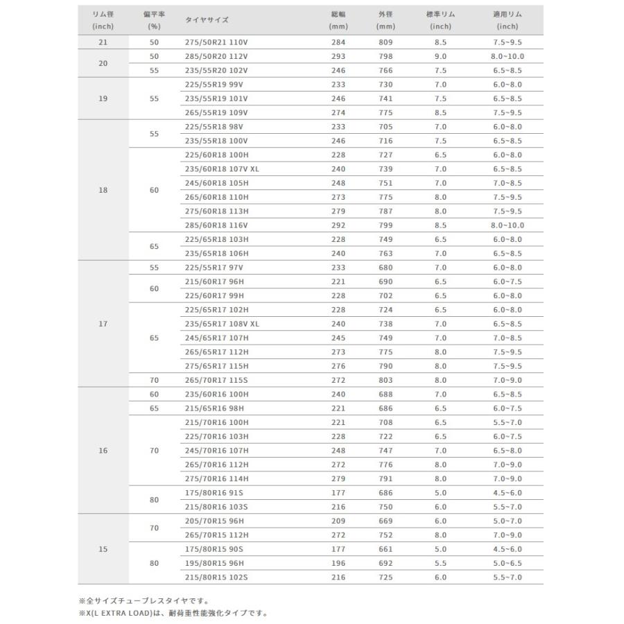GOOD YEAR グッドイヤー 05502224 サマータイヤ 1本 エフィシェントグリップ エスユーブイ エイチピーゼロワン 215/80R15 102S 15インチの画像