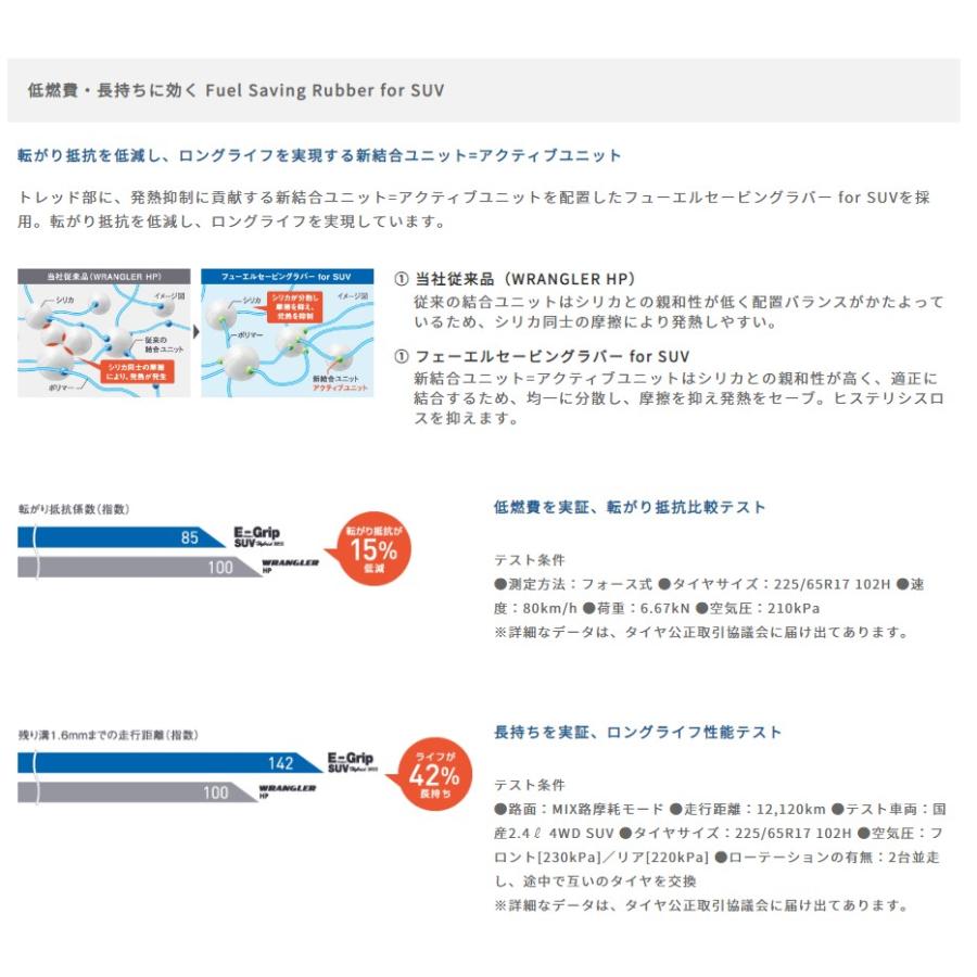 GOOD YEAR グッドイヤー 05502224 サマータイヤ 1本 エフィシェントグリップ エスユーブイ エイチピーゼロワン 215/80R15 102S 15インチの画像