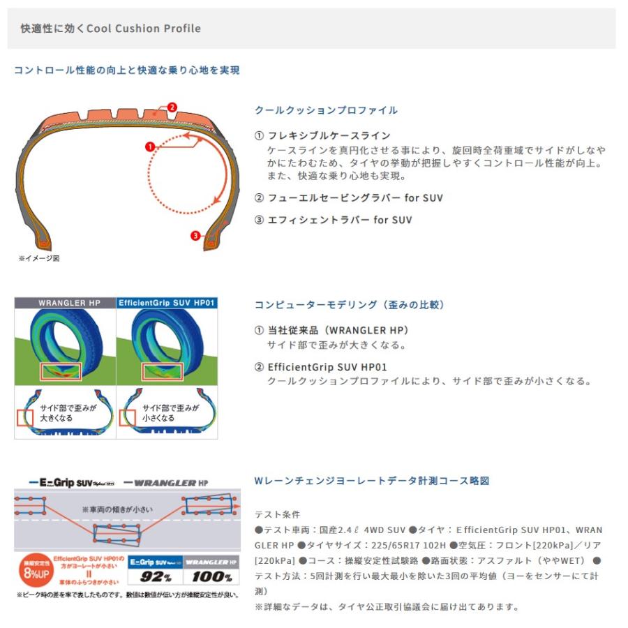 GOOD YEAR グッドイヤー 05502224 サマータイヤ 1本 エフィシェントグリップ エスユーブイ エイチピーゼロワン 215/80R15 102S 15インチの画像
