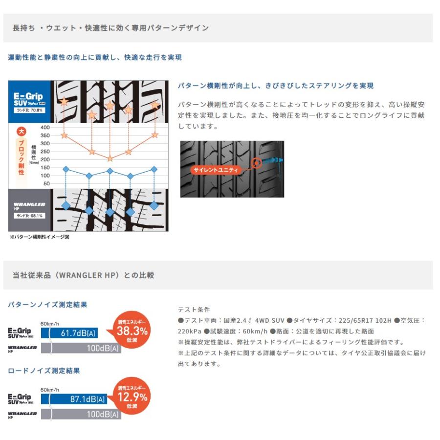 GOOD YEAR グッドイヤー 05502224 サマータイヤ 1本 エフィシェントグリップ エスユーブイ エイチピーゼロワン 215/80R15 102S 15インチの画像