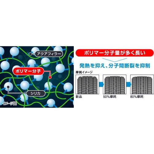 GOOD YEAR グッドイヤー 05509404 スタッドレスタイヤ 1本 冬タイヤ ICE NAVI SUV XL アイスナビSUV 255/55R18 09Q 18インチの画像