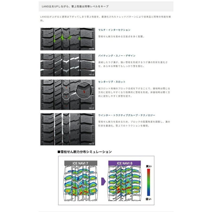 グッドイヤー（GOODYEAR） 05539835 スタッドレスタイヤ 1本 ICE NAVI8
