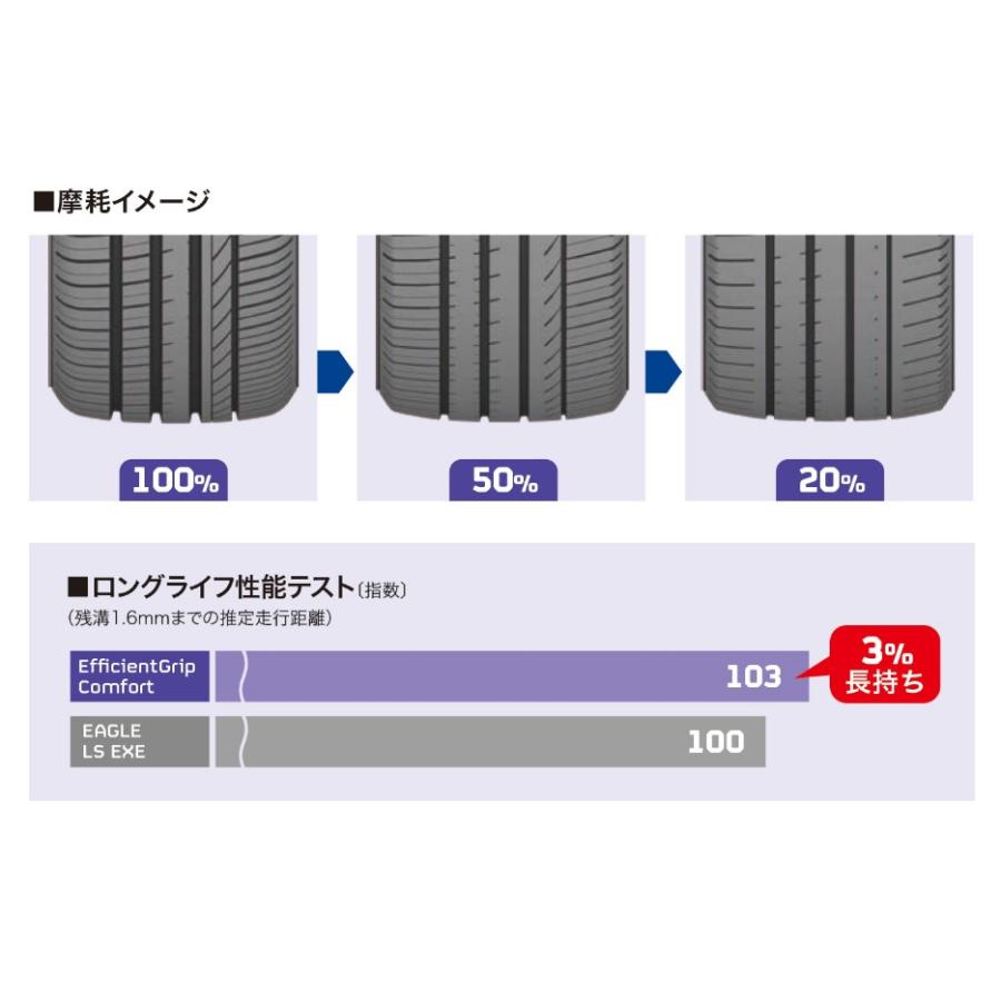 GOOD YEAR グッドイヤー 05603714 サマータイヤ 1本 エフィシェントグリップ コンフォート 165/50R15 73V 4リブパターン 15インチの画像