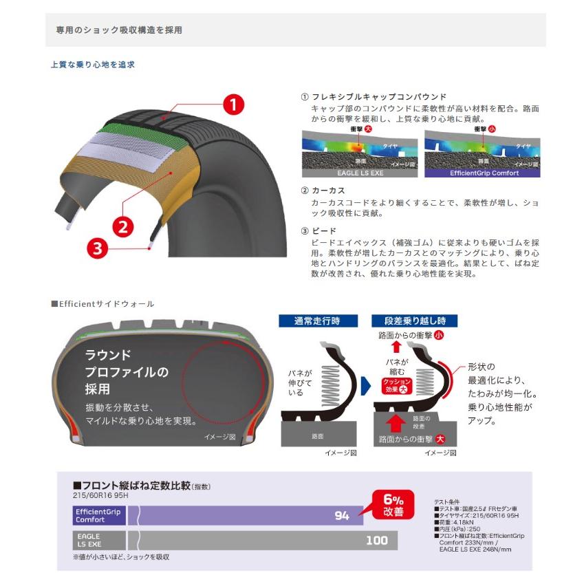 GOOD YEAR グッドイヤー 05603714 サマータイヤ 1本 エフィシェントグリップ コンフォート 165/50R15 73V 4リブパターン 15インチの画像