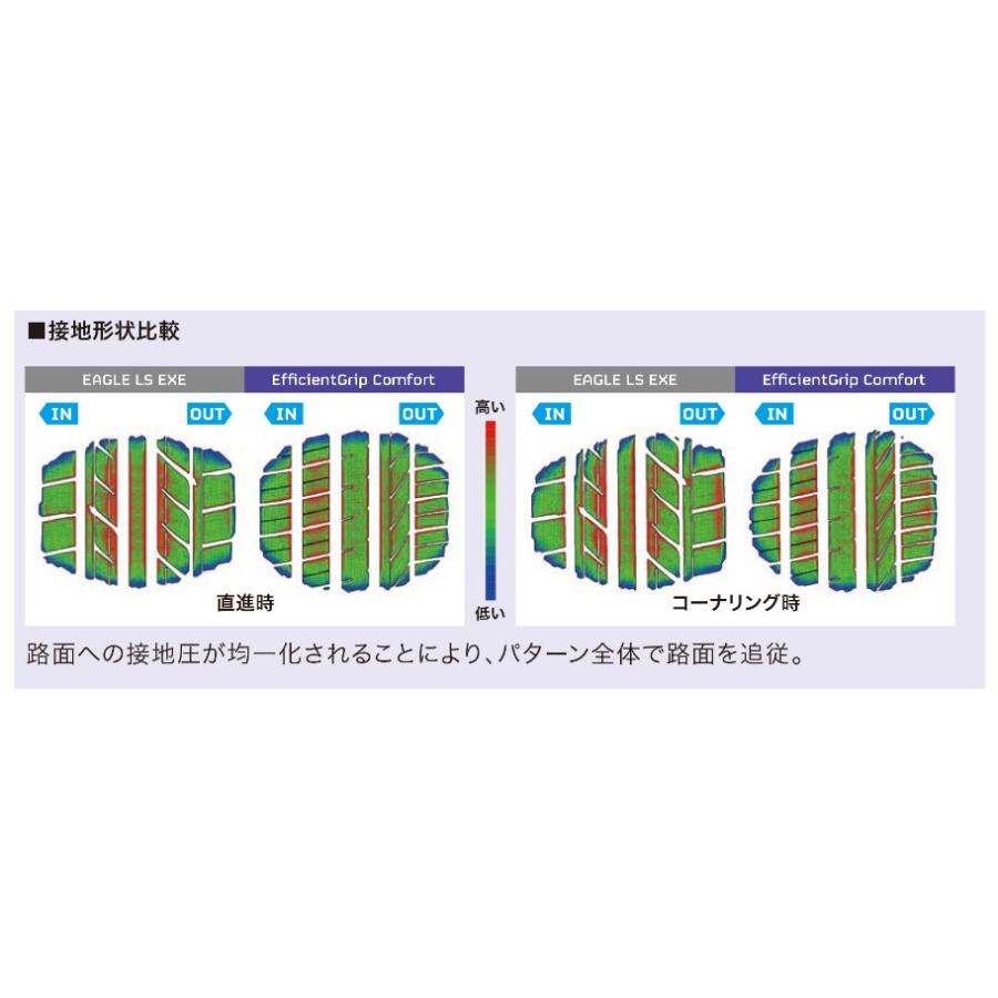GOOD YEAR グッドイヤー 05603714 サマータイヤ 1本 エフィシェントグリップ コンフォート 165/50R15 73V 4リブパターン 15インチの画像