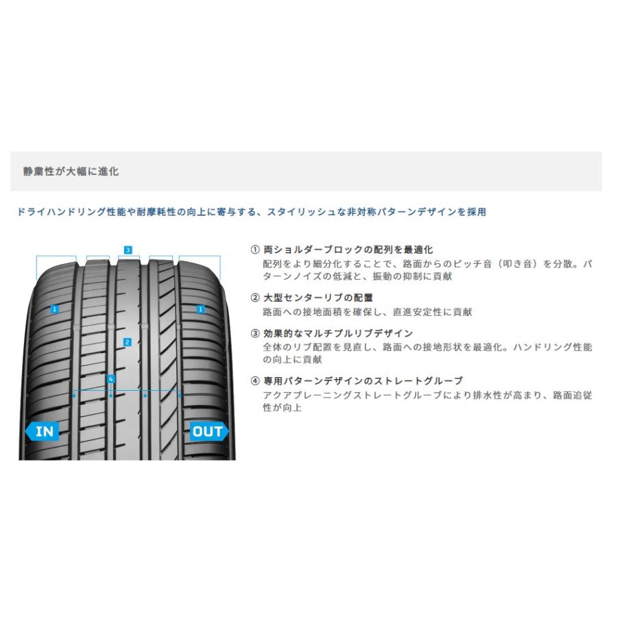 GOOD YEAR グッドイヤー 05603786 サマータイヤ 1本 エフィシェントグリップ コンフォート 225/40R19 93W XL 5リブパターン 19インチの画像
