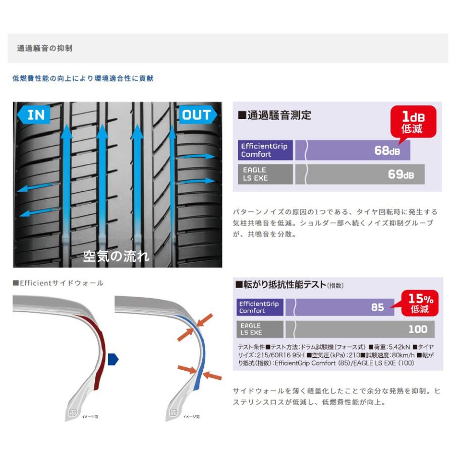 GOOD YEAR グッドイヤー 05603786 サマータイヤ 1本 エフィシェントグリップ コンフォート 225/40R19 93W XL 5リブパターン 19インチの画像