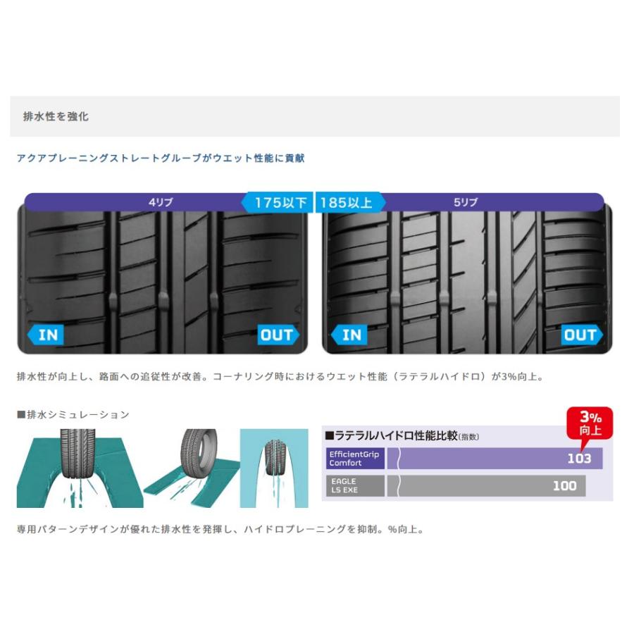GOOD YEAR グッドイヤー 05603786 サマータイヤ 1本 エフィシェントグリップ コンフォート 225/40R19 93W XL 5リブパターン 19インチの画像