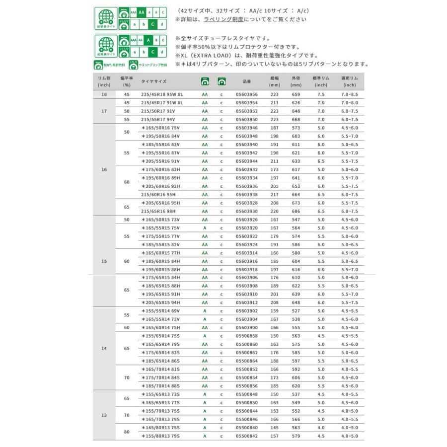 GOOD YEAR グッドイヤー 05603940 サマータイヤ 1本 エフィシェントグリップ エコ イージーゼロツー ECO EG02 185/55R16 83Vの画像