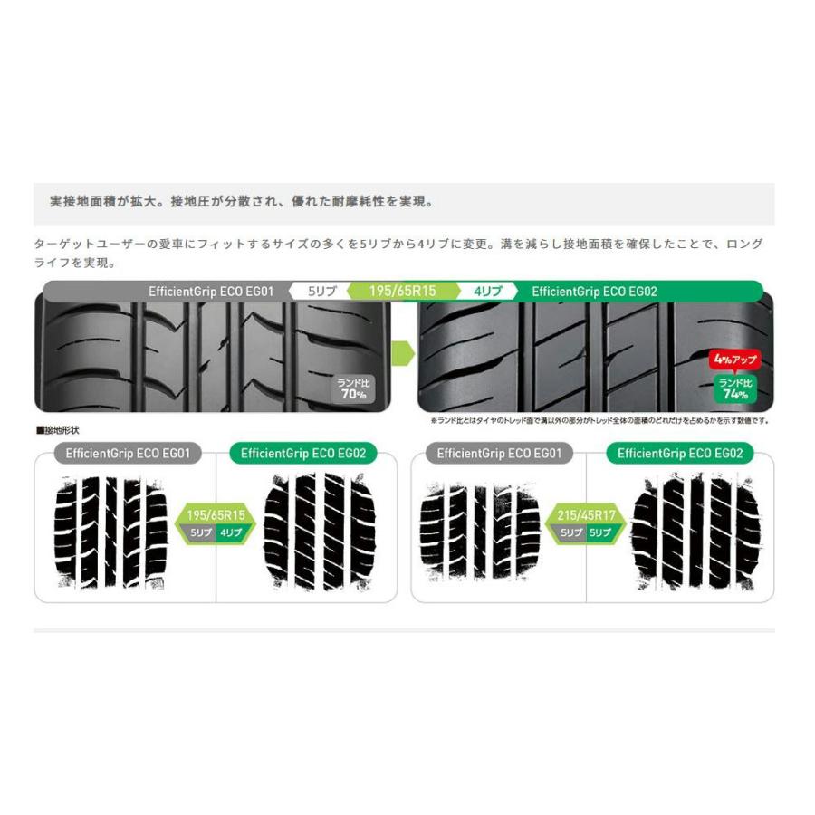 GOOD YEAR グッドイヤー 05603940 サマータイヤ 1本 エフィシェントグリップ エコ イージーゼロツー ECO EG02 185/55R16 83Vの画像