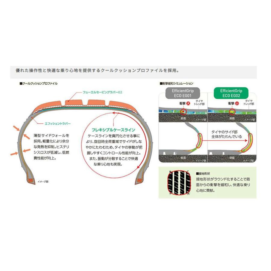 GOOD YEAR グッドイヤー 05603940 サマータイヤ 1本 エフィシェントグリップ エコ イージーゼロツー ECO EG02 185/55R16 83Vの画像