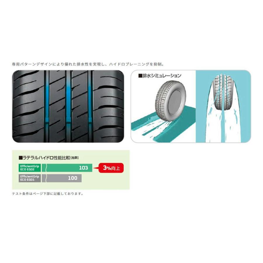 GOOD YEAR グッドイヤー 05603940 サマータイヤ 1本 エフィシェントグリップ エコ イージーゼロツー ECO EG02 185/55R16 83Vの画像