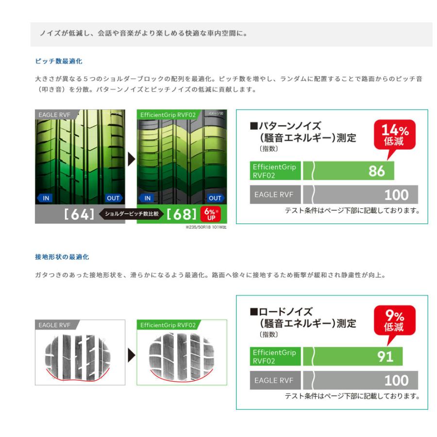 GOOD YEAR グッドイヤー 05605158 サマータイヤ 1本 Efficient GRIP RV-F02 エフィシェントグリップアールブイエフ 225/50R18 99V XL 18インチの画像