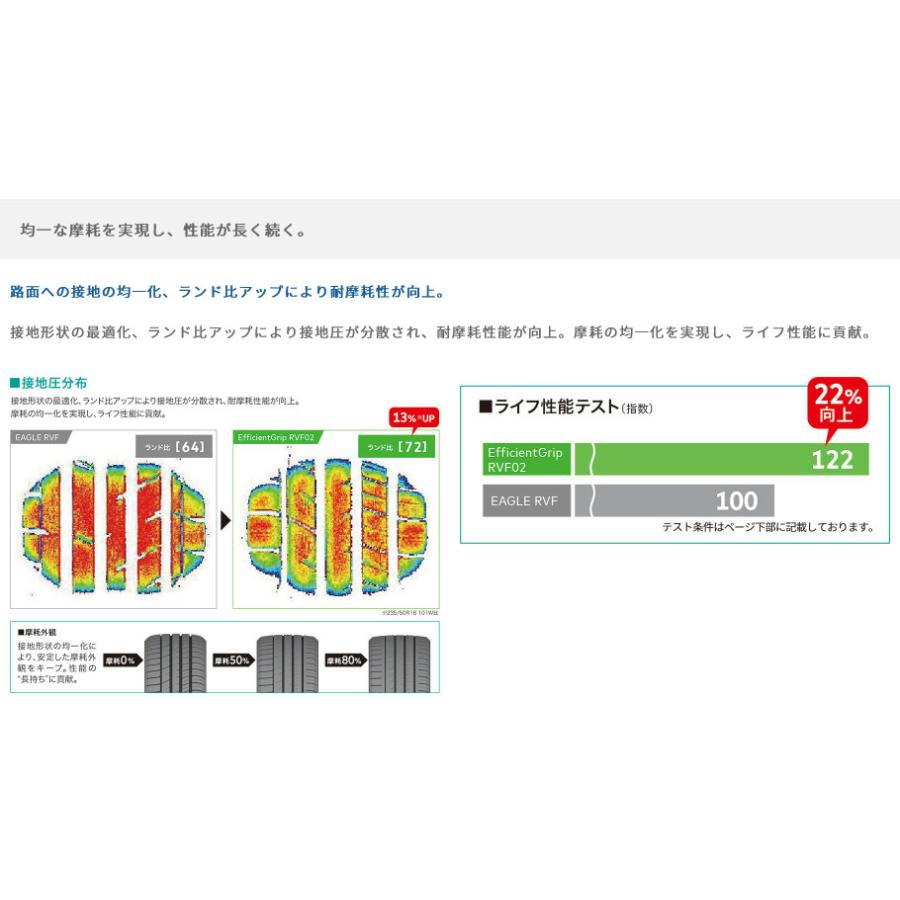 GOOD YEAR グッドイヤー 05605176 サマータイヤ 1本 Efficient GRIP RV-F02 エフィシェントグリップアールブイエフ 245/45R20 103W XL 20インチの画像
