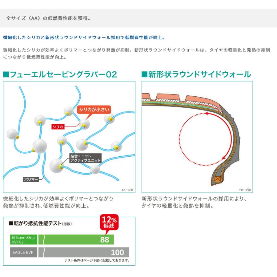 GOOD YEAR グッドイヤー 05605176 サマータイヤ 1本 Efficient GRIP RV-F02 エフィシェントグリップアールブイエフ 245/45R20 103W XL 20インチの画像