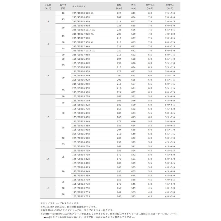グッドイヤー（GOODYEAR） 05609598 オールシーズンタイヤ 1本 VECTOR