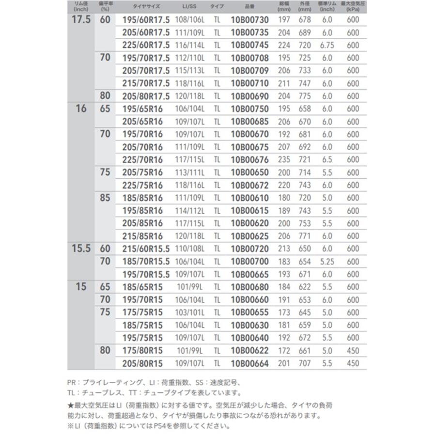 GOOD YEAR グッドイヤー 10B00660 バン トラック 商用タイヤ 1本 195/70R15 106/104L フレックススチール ジーニーニーサンの画像