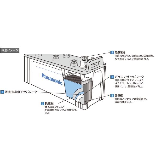 パナソニック カーバッテリー N-120E41R/R1 (R端子) プロ ロード 業務車用(トラック・バス用) 120E41R-R1｜a-max｜02