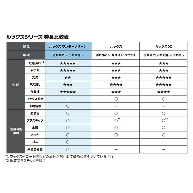KURE 呉工業 ルックス ワンダークリーン No1270 外装用マルチ