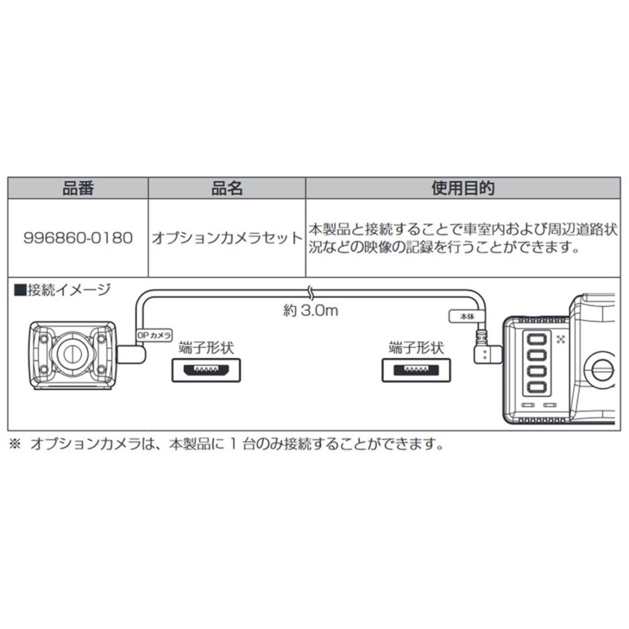 デンソー 996860-0180 室内用OPカメラ (赤外線) セット 業務用 デンソー 996860-0180 室内用OPカメラ (赤外線) セット 業務用