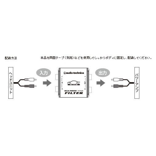 AUDIO-TECHNICA オーディオテクニカ AT-NF200 ラインノイズフィルター H61×W50×D28｜a-max｜02