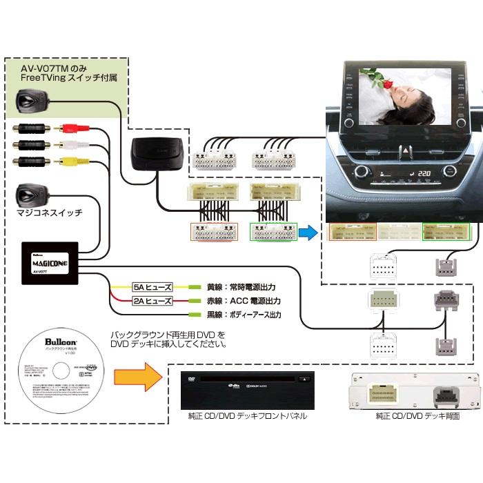 Bullcon ブルコン フジ電機工業 MAGICONE マジコネ AV-V07TM 純正CD