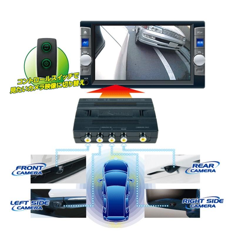 Data System データシステム CSW298 マルチカメラスイッチャー Data System データシステム CSW298 マルチカメラスイッチャー