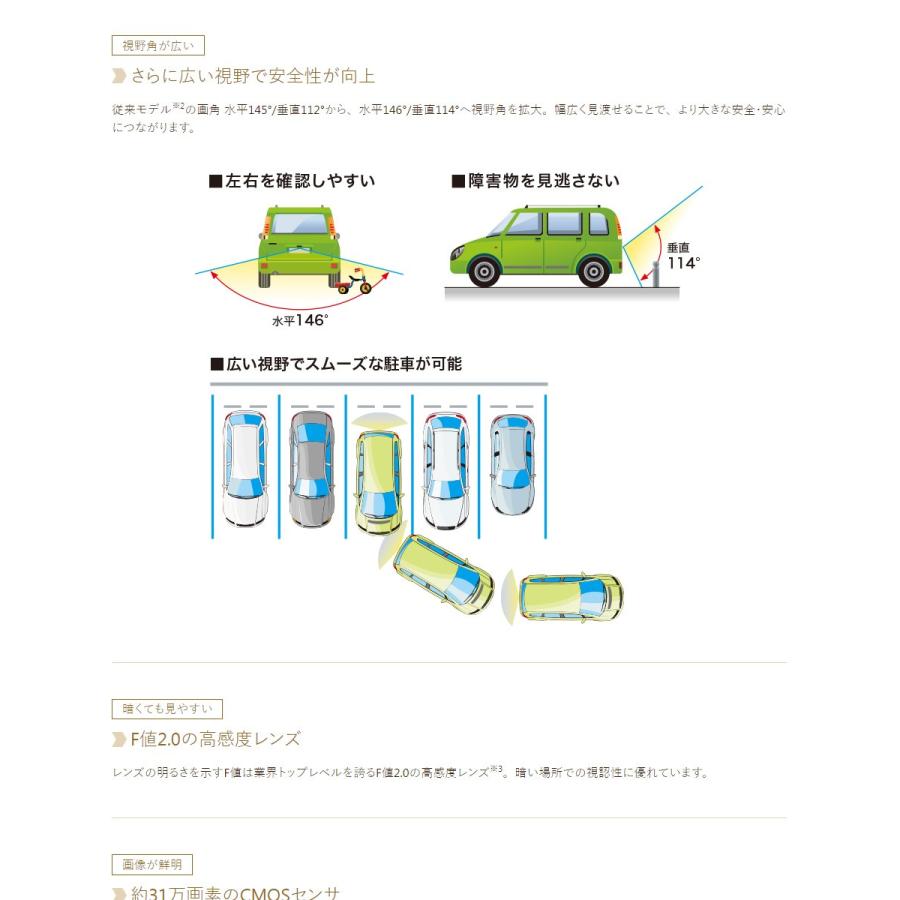 Panasonic（パナソニック） CY-RC100KD リアビューカメラ バックカメラ