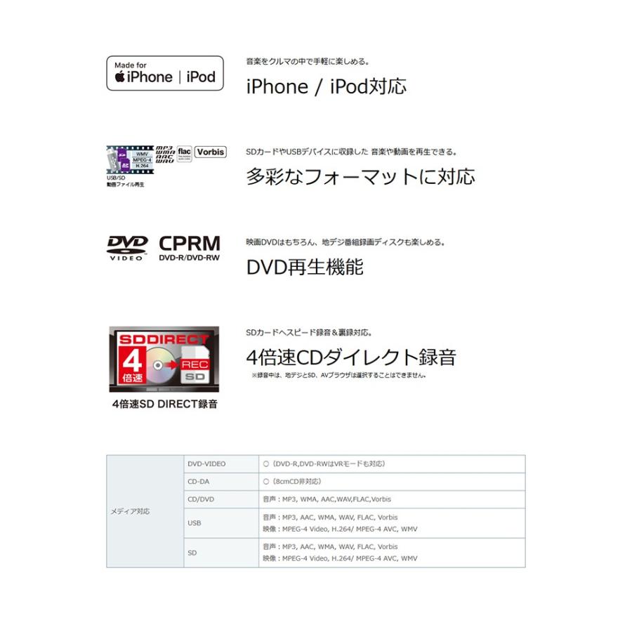 JVCケンウッド（JVC KENWOOD） DPV-5000 KENWOOD ケンウッド AV