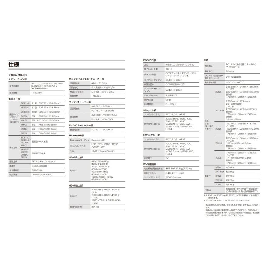 ALPINE アルパイン EX11NX2-D5-1-AR デリカD:5 専用 11型カーナビ ビッグX WXGA 2020年度版 {EX11NX2-D5-1-AR[960]} |  | 19