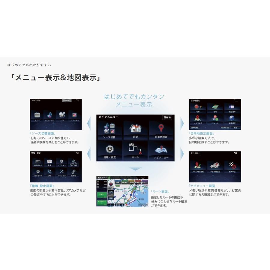 ケンウッド KENWOOD EZ-550 5型ワンセグTVチューナー/SD対応
