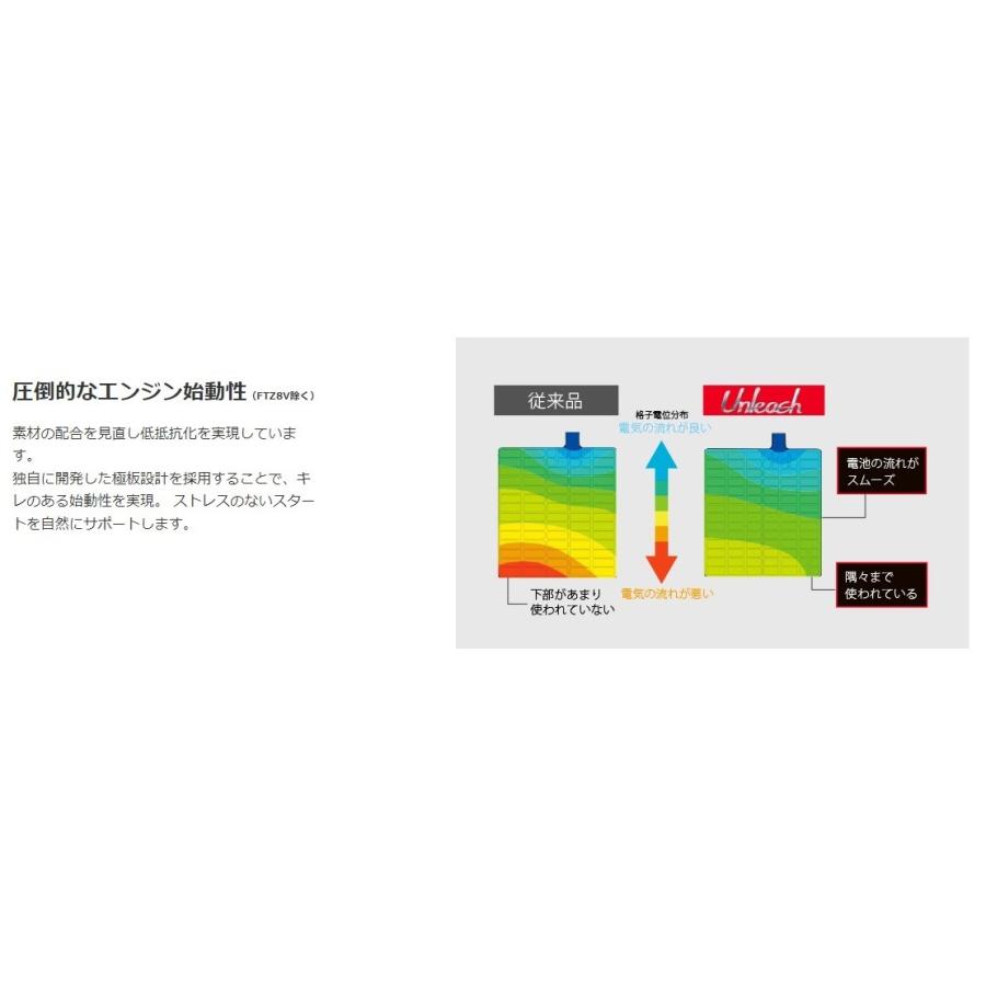 古河電池 FURUKAWA BATTERY FTZ7V バイク用バッテリー 液入充電済 制御弁式(VRLA) 12V FTシリーズ | 古河電池 | 02