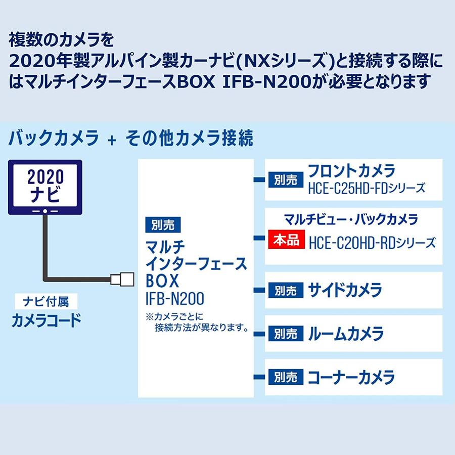 アルパイン HCE-C25HD-FD ダイレクト接続マルチビューフロントカメラ ブラック {HCE-C25HD-FD[960]}｜a-max｜03