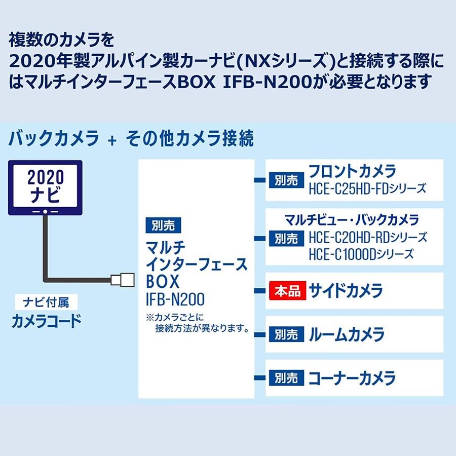 ALPINE（アルパイン） HCE-CS20HD-AV ダイレクト接続マルチビュー