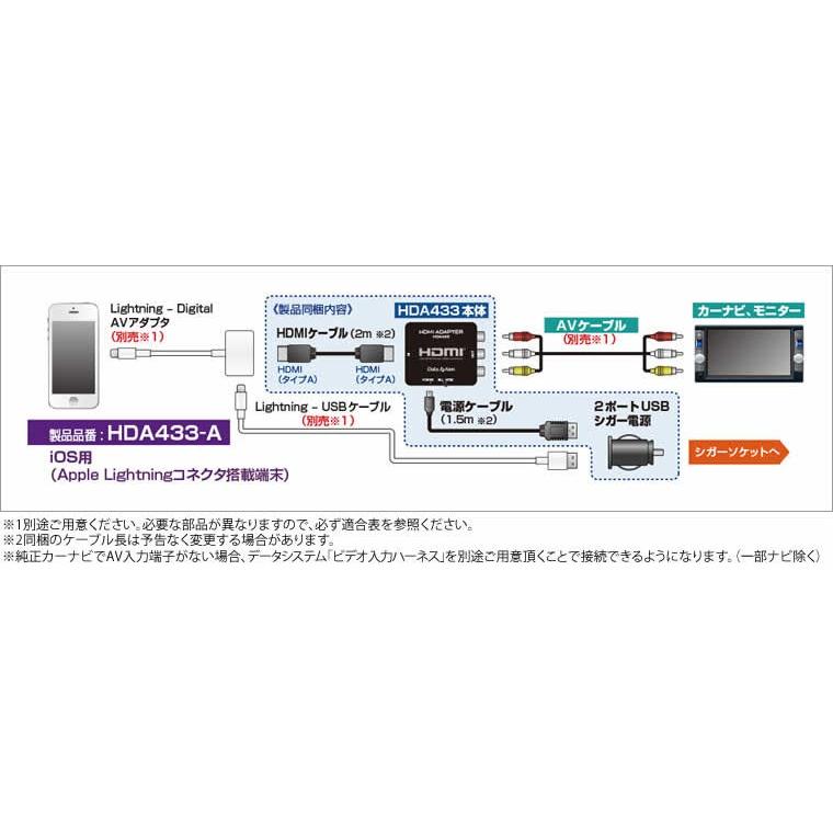 データシステム Datasystem】【HDA433-A】HDMI変換アダプター iOS端末