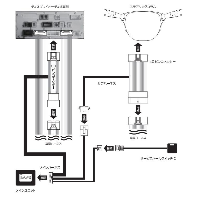 トヨタ（TOYOTA） Bullcon ブルコン フジ電機工業 ヘッドライト