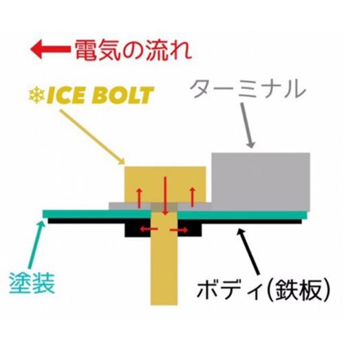 ICE FUSE アイスフューズ BOLT アイスボルト IB-M8 高純度金メッキ M8サイズ : アットマックス@ - 通販 ...