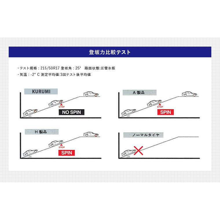 ニューレイトン ICEBAHN アイスバーン KURUMI クルミ IBS-00 ウインターソックス 布製タイヤチェーン 簡単装着 滑り止め 雪 非金属 路面凍結 チェーン規制対応｜a-max｜11