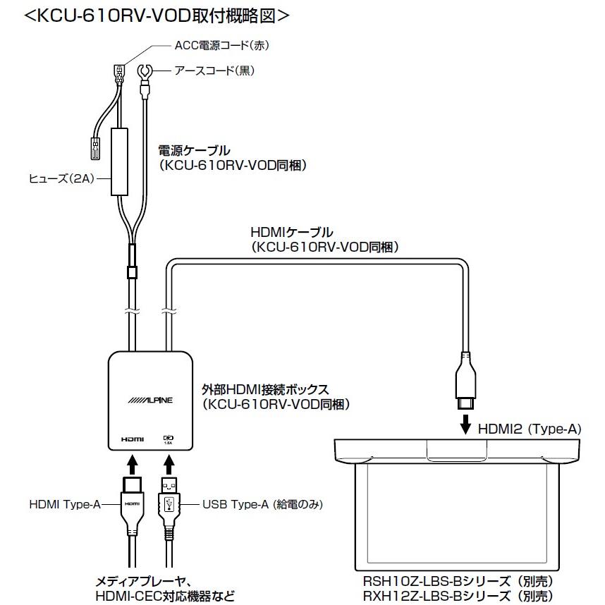 ALPINE（アルパイン） KCU-610RV-VOD リアビジョン用外部HDMI接続