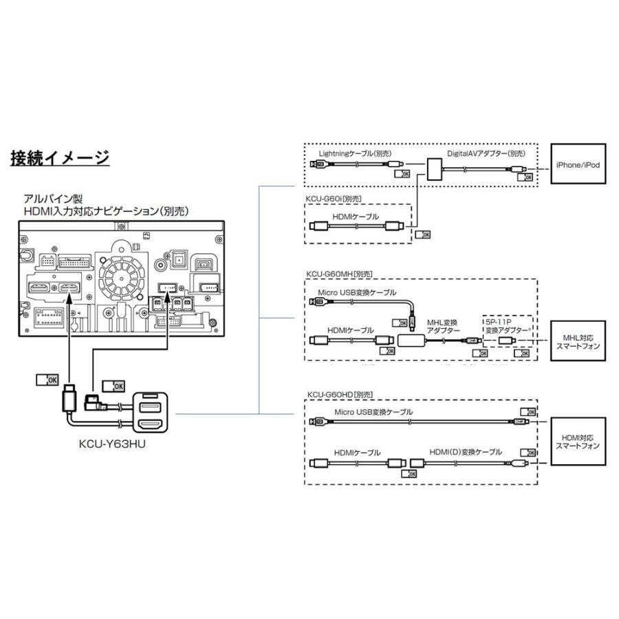ALPINE（アルパイン） KCU-Y63HU トヨタ車用ビルトインUSB/HDMI接続