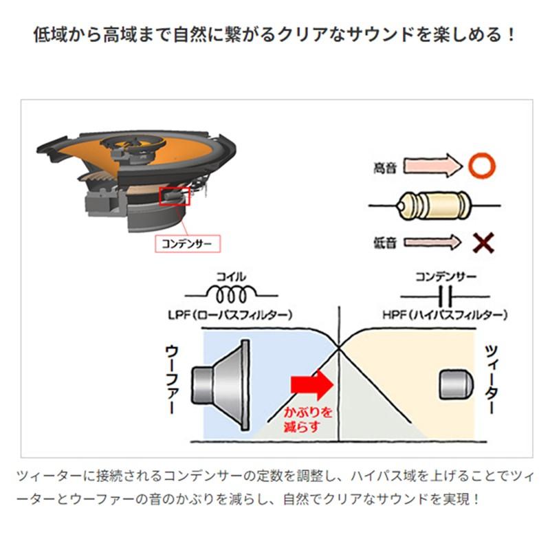 JVCケンウッド KENWOOD ケンウッド KFC-RS165 16cm カスタム JVCケンウッド KENWOOD ケンウッド KFC-RS165 16cm カスタム