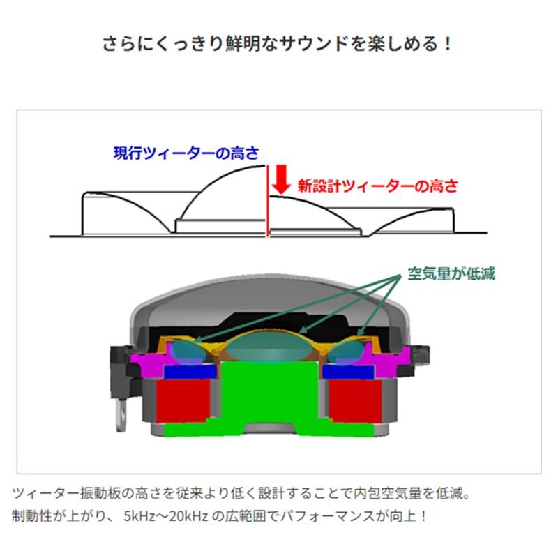 KENWOOD ケンウッド KFC-RS165S 16cm セパレートカスタムフィットスピーカー 2本一組・ツィーター1組付属 KFC-RS164S後継品｜a-max｜02