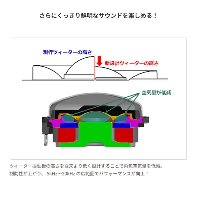 JVCケンウッド（JVC KENWOOD） KENWOOD ケンウッド KFC-RS175S 17cm