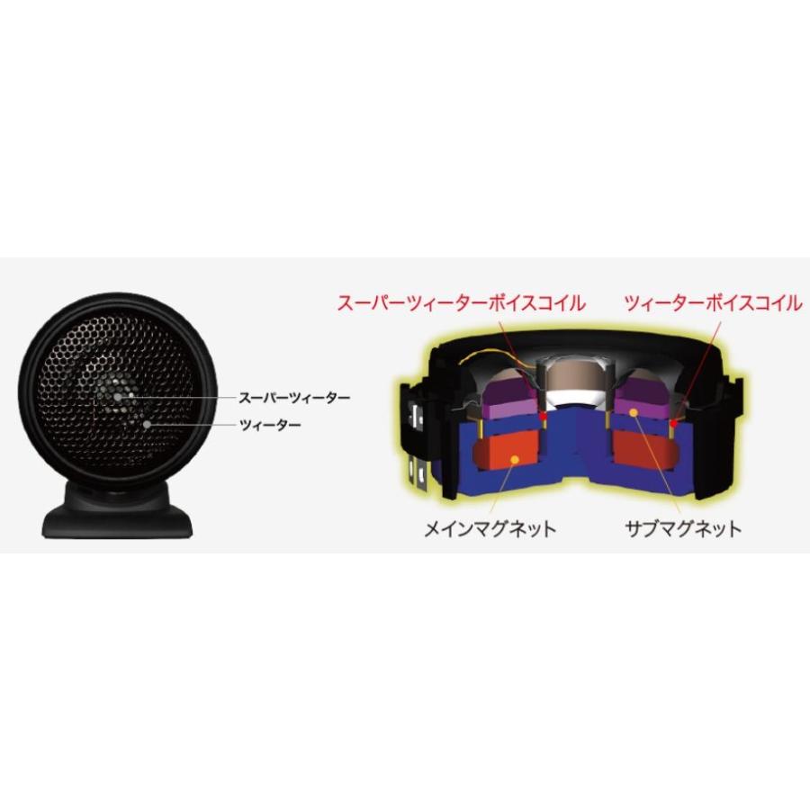 ケンウッド KFC-XS174S 17cmセパレートカスタムフィット スピーカー (2本1組・ツィーター1組付属）{KFC-XS174S[905]}｜a-max｜02